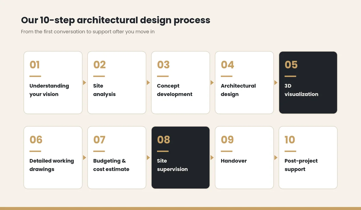 architecture firm in Chittagong